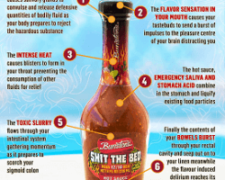 Shit The Bed Hot Sauce